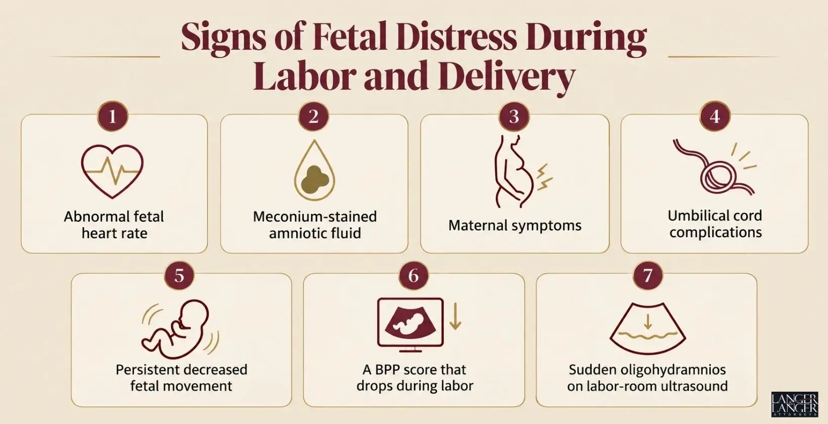 Signs of Fetal Distress