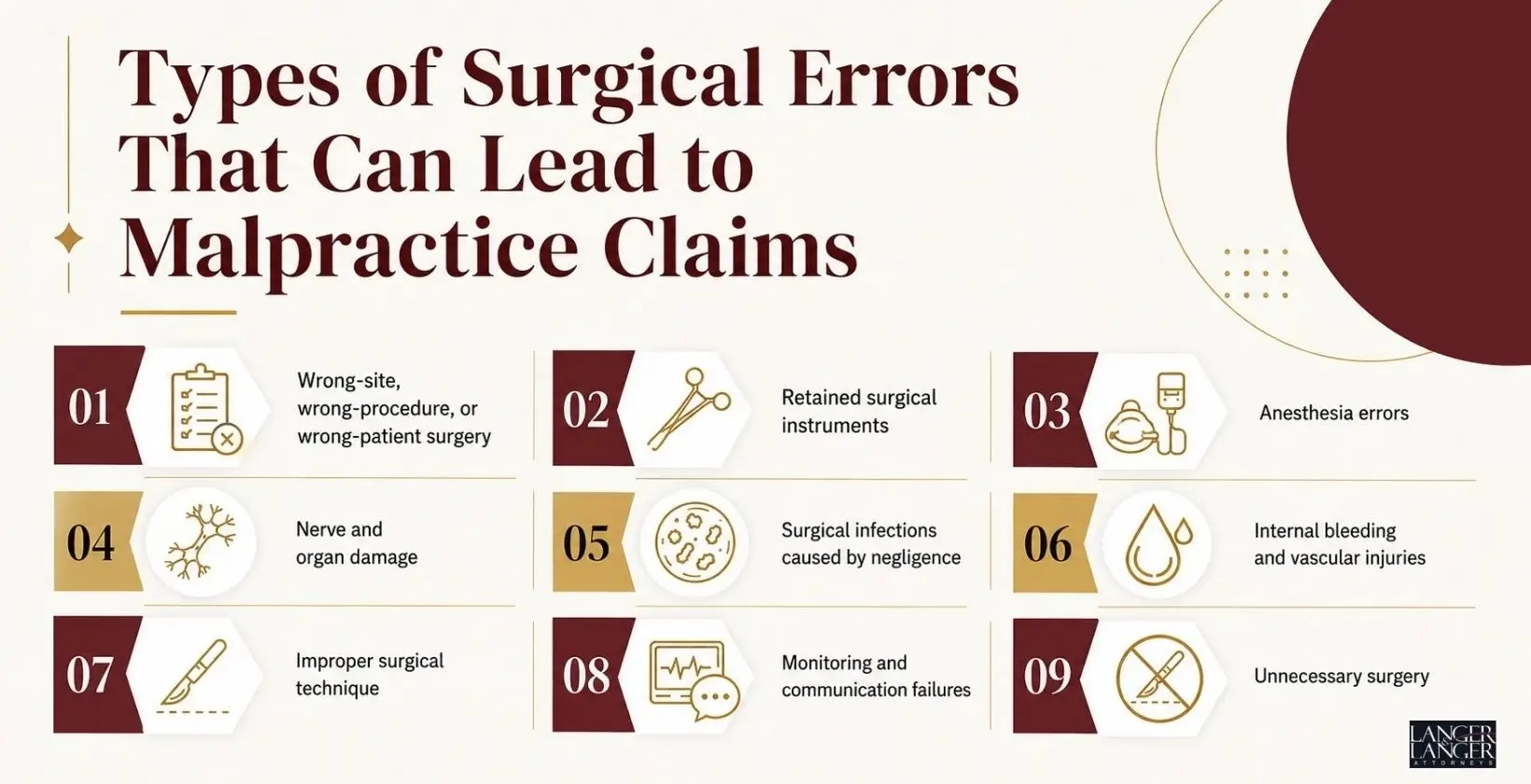 Types of Surgical Errors That Can Lead to Malpractice Claims