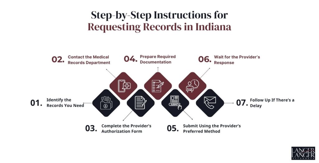 step-by-step-instructions-for-requesting-records-in-indiana