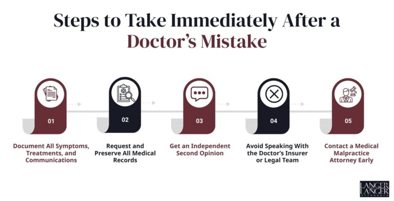 What Happens if a Doctor Makes a Mistake?