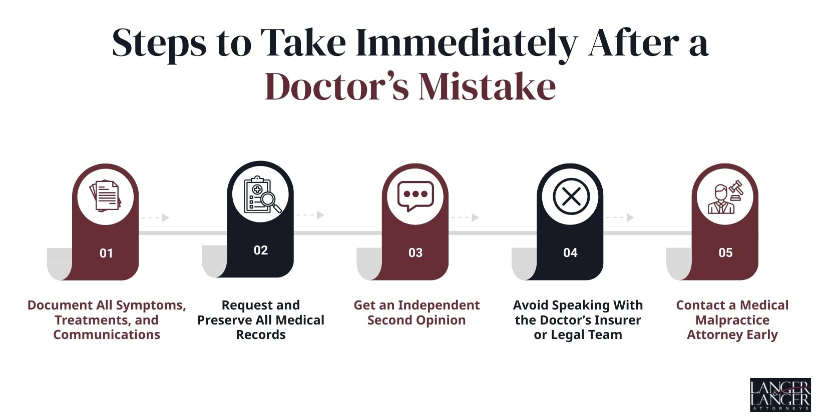 steps-to-take-immediately-after-a-doctors-mistake