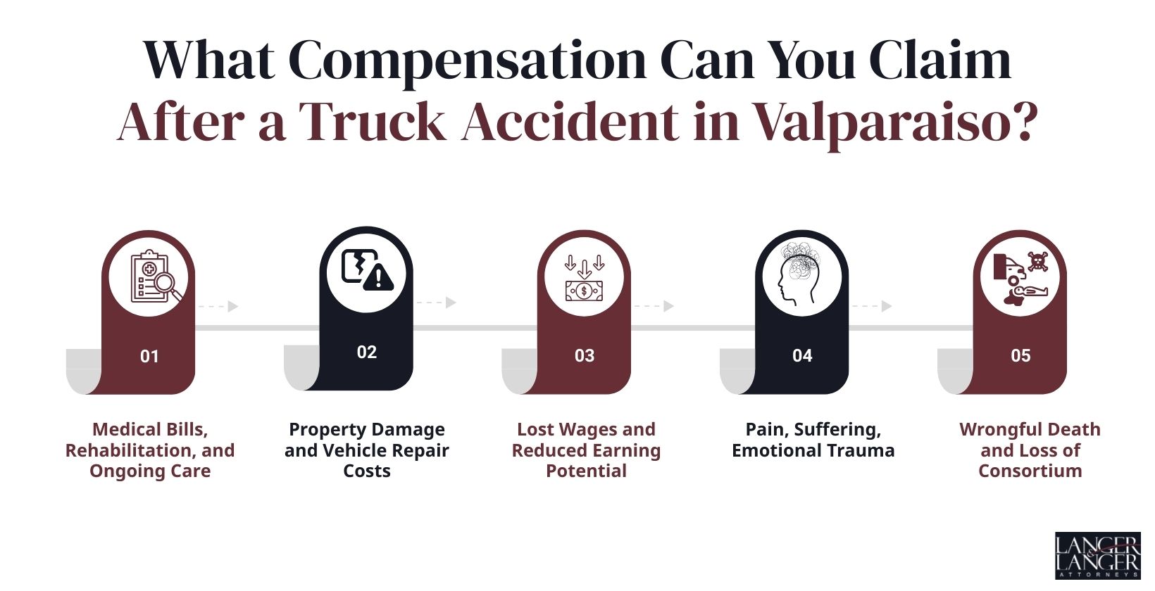 compensation-you-can-claim-after-truck-accident-in-valparaiso