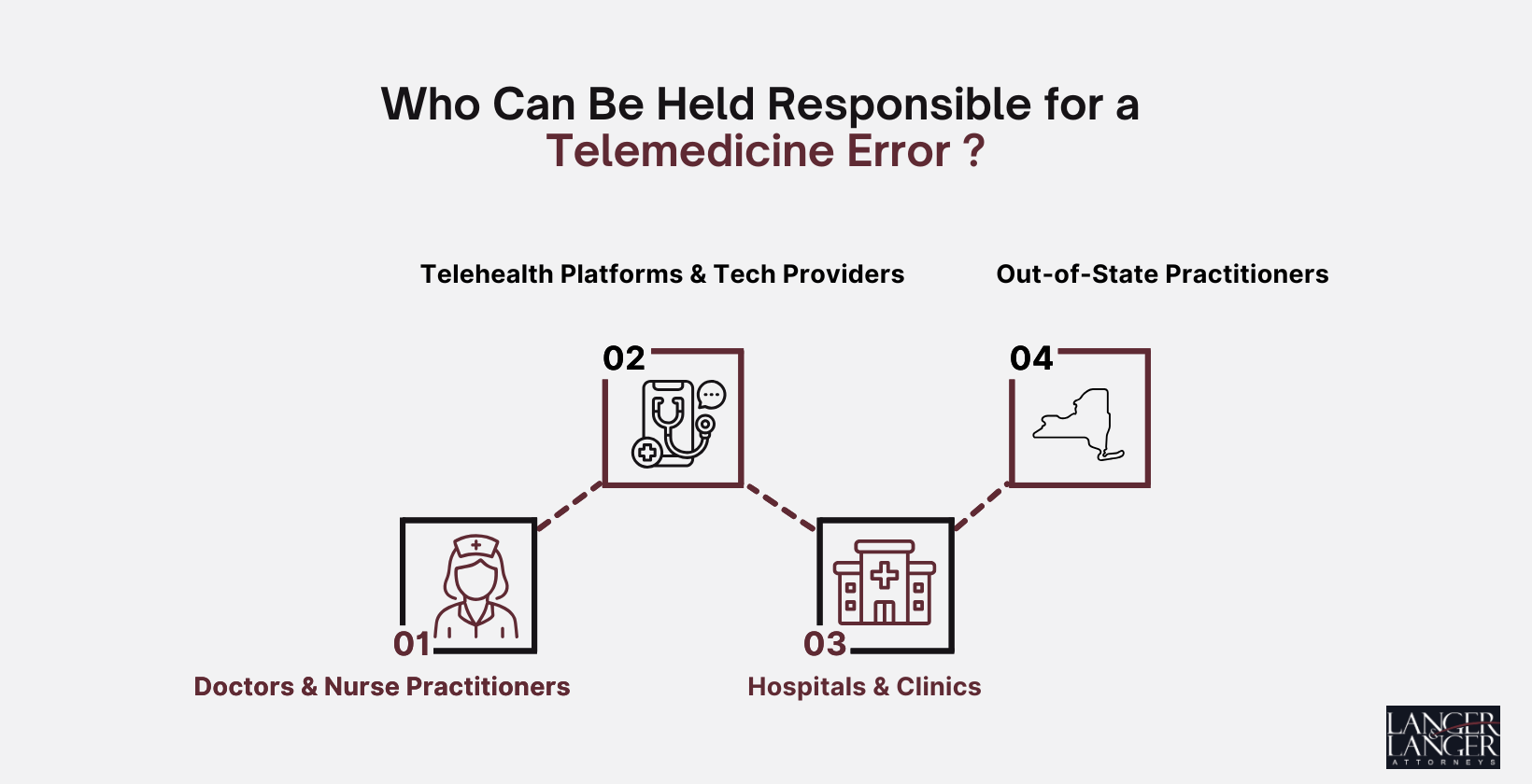 Telemedicine-error