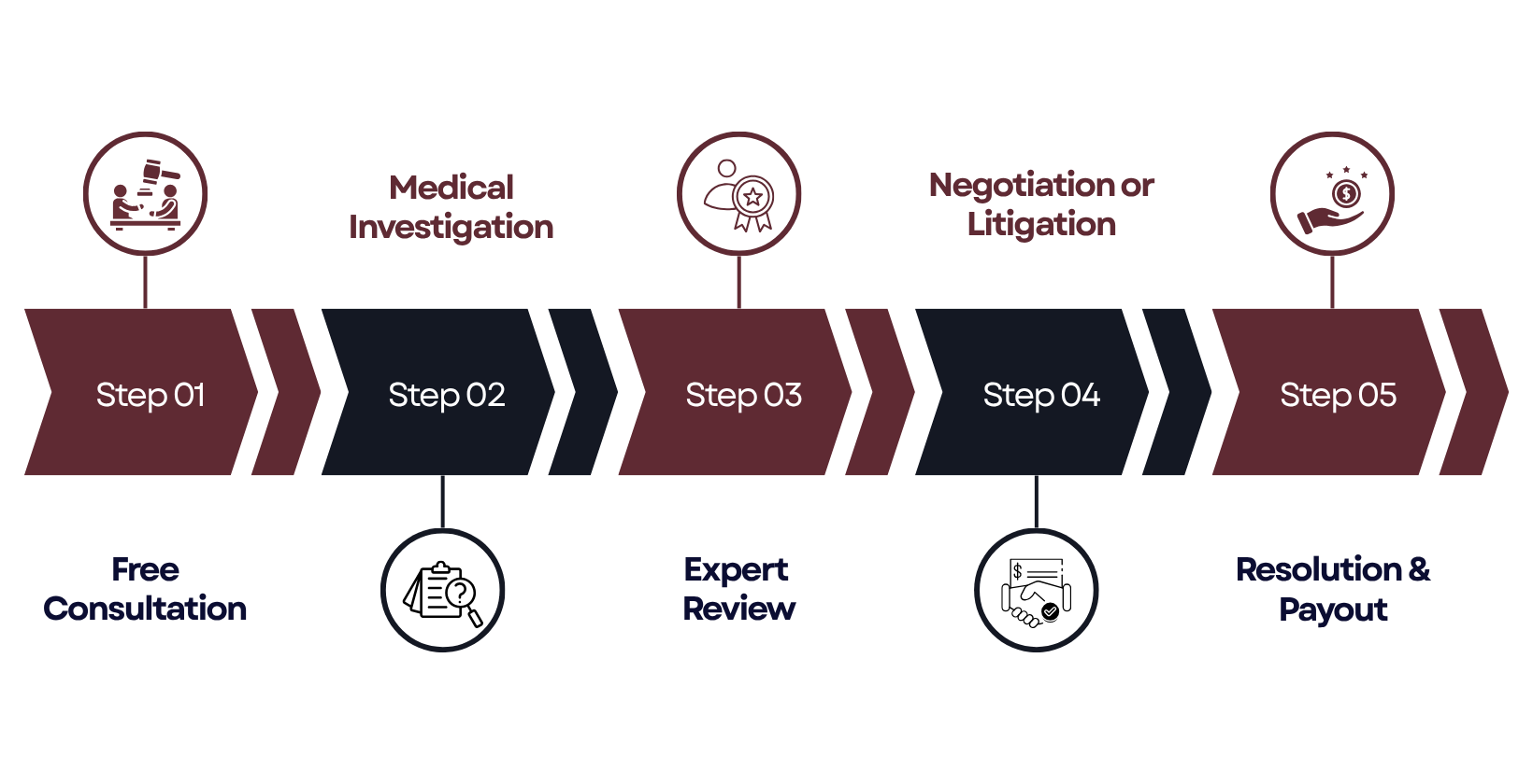 valparaiso-pharmacy-error-lawyers