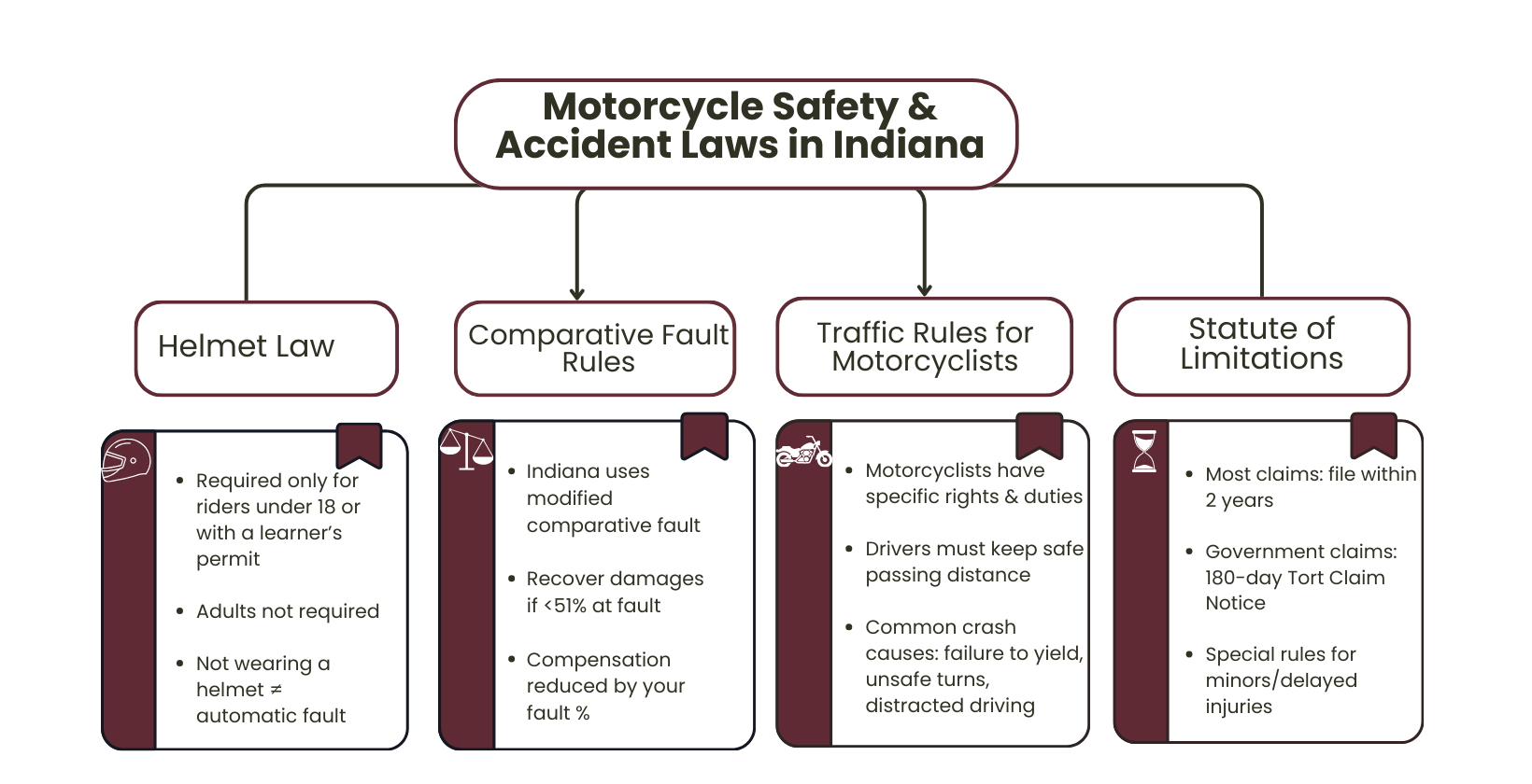 motorcycle-safety-&-accident-laws-in-indiana