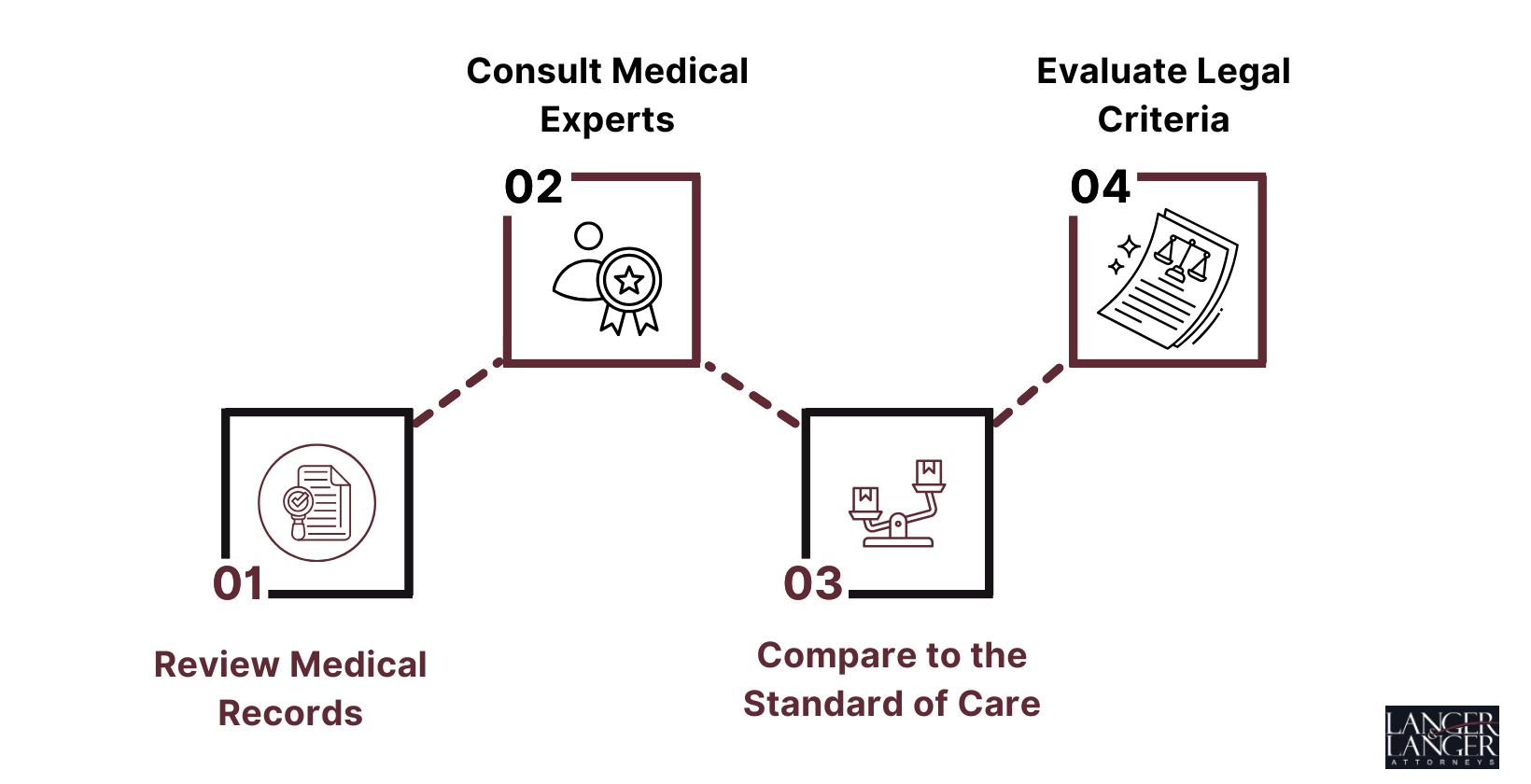 surgical-malpractice-liability-process