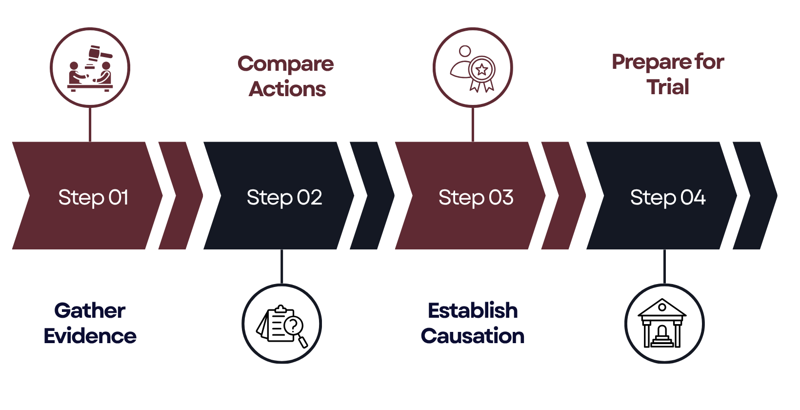 valparaiso-emergency-room-error-lawyer