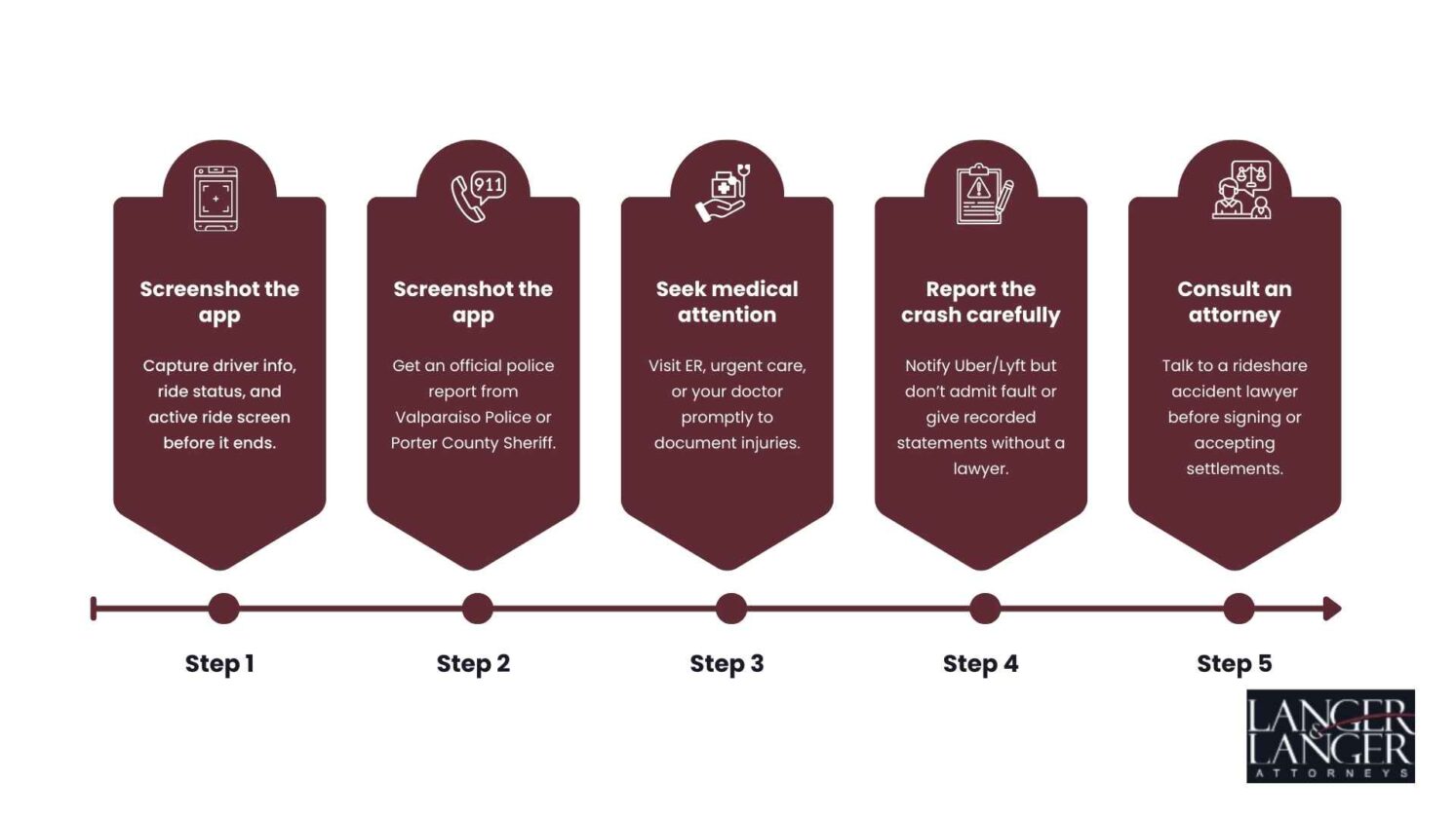 Steps to Take After a Rideshare Crash