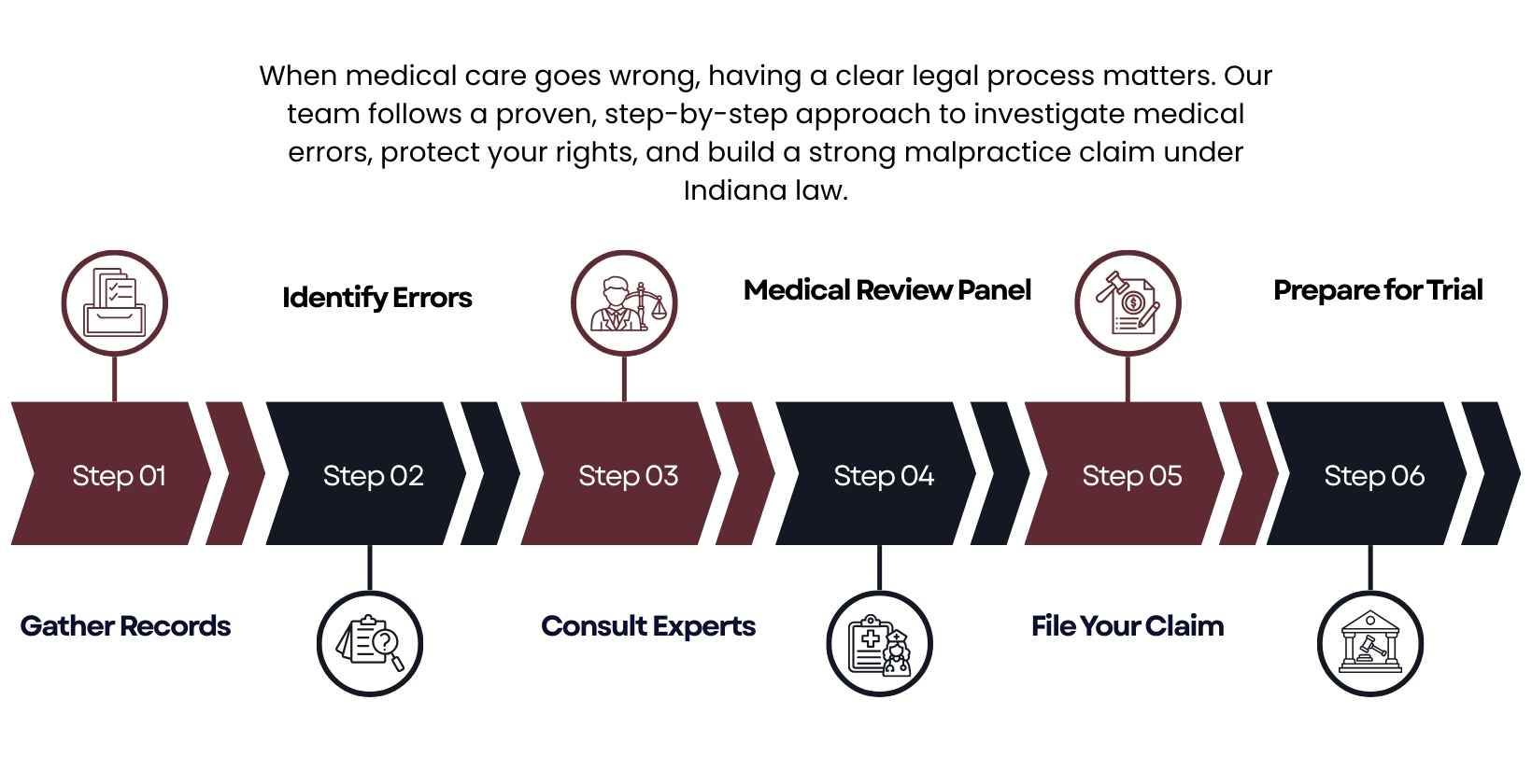 indiana-medication-errors-lawyers