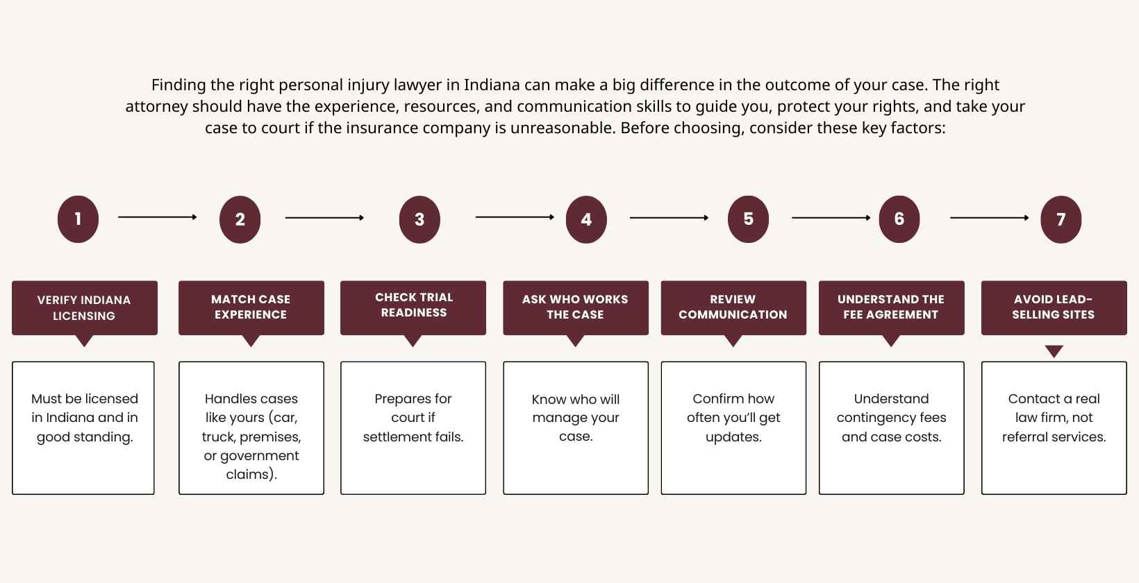 Choose the Right Personal Injury Lawyer