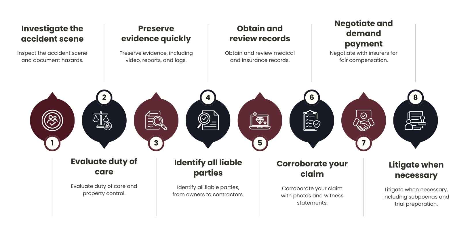 Indiana Premises Liability Attorney