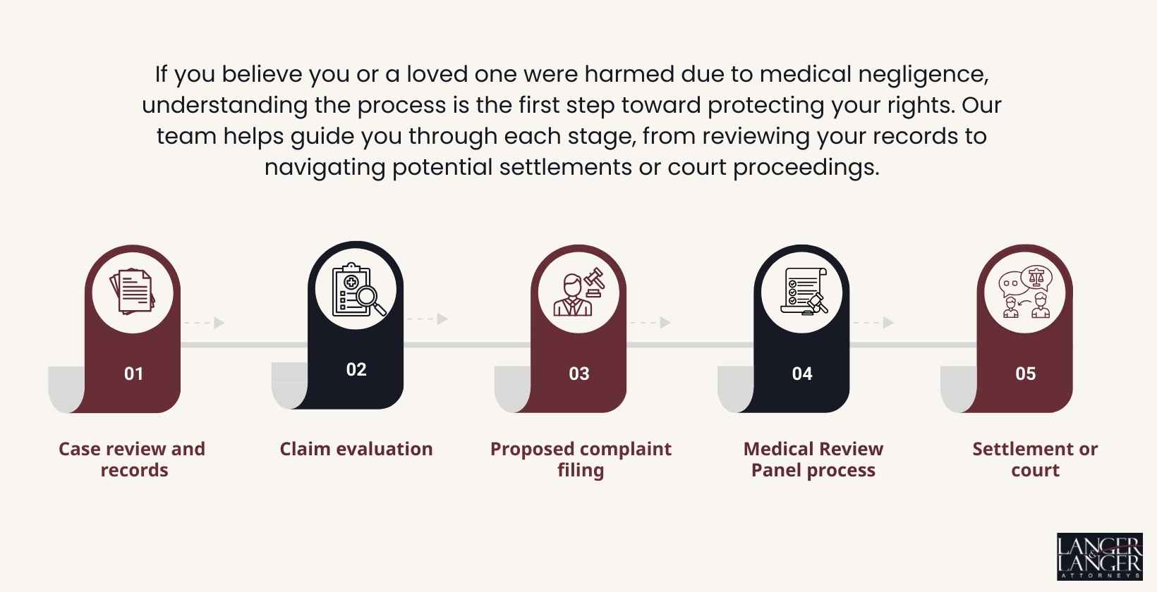 bloomington-medical-malpractice-lawyers