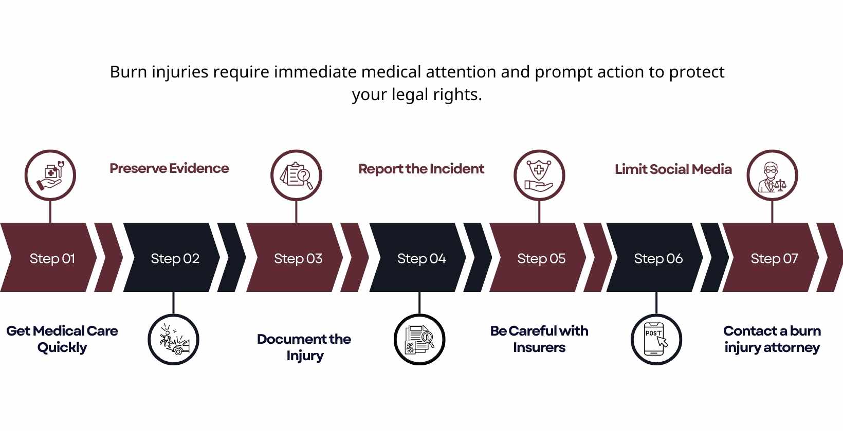 valparaiso-burn-injury-attorneys