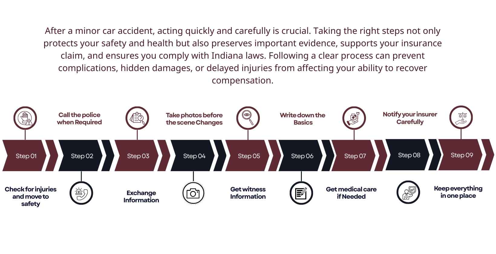 steps-after-minor-car-crash