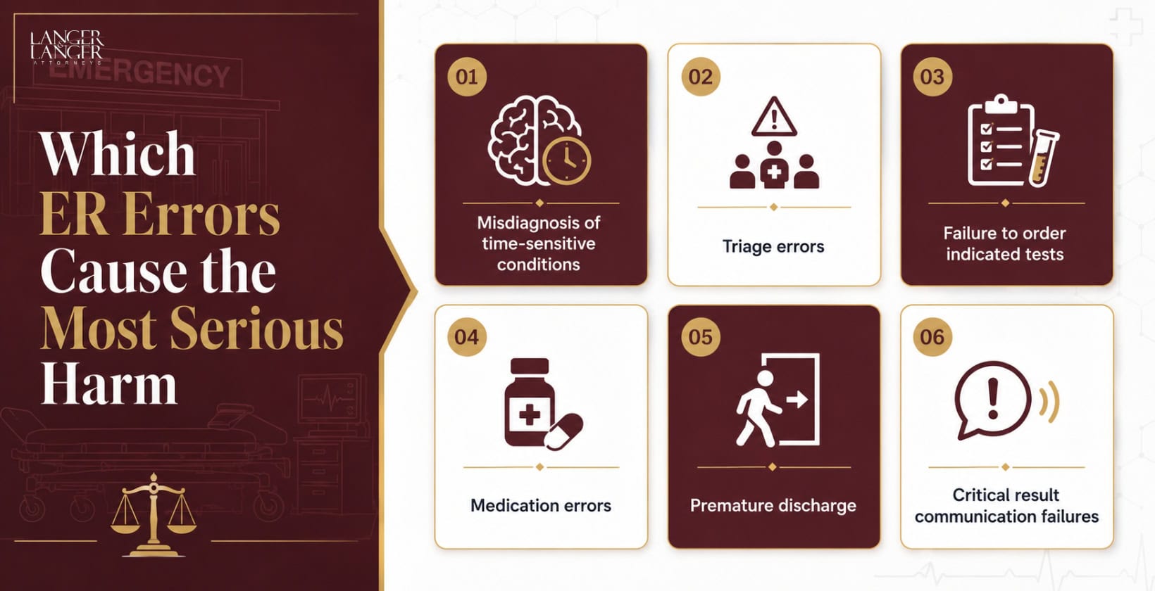 which er errors cause the most serious harm