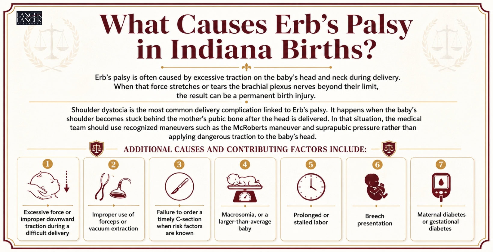 What causes erbs' palsy in Indiana births
